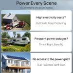 ECO-WORTHY 10KW Off Grid Solar Kit