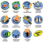 12V 7.5Ah High Rate Sealed Lead Acid Battery