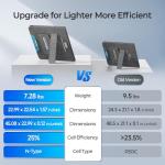 100W Portable Monocrystalline Solar Panel for Camping