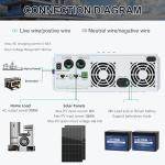 3000W Complete Solar Power System Kit for Home