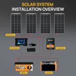 ECO-WORTHY 800W Off-Grid Solar Power System