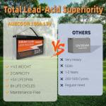 3000W Off-Grid Solar Power Kit with Battery