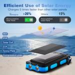 Durecopow 20,000mAh Solar Power Bank with Fast Charging
