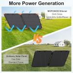 200W Bifacial Portable Solar Panel Charger