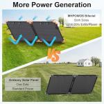 100W Bifacial Portable Solar Panel for Camping