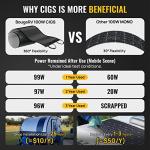 BougeRV Yuma 100W CIGS Thin-Film Flexible Solar Panel, The Most Flexible Anti-Shading Solar Panel with Pre-Punched Holes for Easy Installation