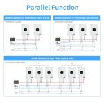 Ampinvt 5000W Off Grid Solar Inverter 48Vdc to 120V, Pure Sine Wave Inverter inbuilt 100A MPPT Solar Charge Controller Max PV Input 5500W, Support up to 6 in Parallel, Lead Acid Lithium Battery