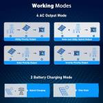 SUNGOLDPOWER 6500W 48V Solar Inverter, Split Phase,Built-in 2 MPPTs, Max 140A Battery Charging, AC Input/Output 120V/240V(settable),Pure Sine Wave Inverter(Parallel/WiFi/BMS COMM) UL1741