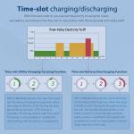 SUNGOLDPOWER 8000W 48Volt Solar Inverter, Split Phase,Built-in 2 MPPTs, Max 200A Battery Charging, AC Input/Output 120V/240V(settable),Pure Sine Wave Inverter UL1741 SPH8048P(WiFi and BMS COMM)