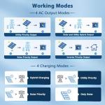 SUNGOLDPOWER 8000W 48V Solar Inverter,Built-in 2 MPPTs, Max 180A Battery Charging, AC Input/Output 120V/240V(settable), Split Phase Pure Sine Wave Inverter UL1741 SPH8048P(WiFi and BMS COMM)