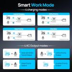 ECO-WORTHY 20000W Solar Inverter 48 Volt Inverter Pure Sine Wave UL1741,120V/240V Single/Split-Phase,Support Parallel,Built-in 2 MPPT Solar Controllers,Solar Inverter Charger for Home Off Grid