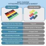 Limm Resistance Loop Bands Set - 5 Stretch Bands
