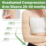 LIKAWEN Compression Lymphedema Arm Sleeves for Women - 20-30 mmHg Compression Arm Sleeves Full Arm Support for Swelling, Pain Relief, Recovery and Circulation Support, Beige, Medium