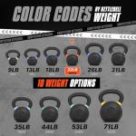 Yes4All 22 lb Powder Coated Kettlebell - Orange