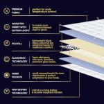 YnM 15lbs Cooling Weighted Blanket for Adults