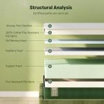 Softa Twin XL Adjustable Bed Frame with 8 Inch Gel Memory Foam Mattress, 900 Lbs Heavy Duty, USB, Zero Gravity, Wireless Remote, Memory Position, Anti-Snore, LED Night Light, Electric Bed Base