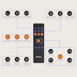 FLEXISPOT Adjustable Bed Frame Base Twin XL + 10" Cooling Gel Memory Foam Mattress, Massage, Head and Foot Incline, Zero Gravity, Zero Clearance, Under-Bed Lights, Anti-Snore, Wireless Remote