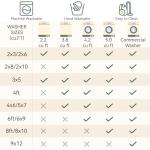 Soft, Washable Non-Slip Area Rug in Blue and Gray