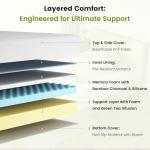 Twin Size Gel Memory Foam Mattress for Cool Sleep