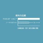 CamelBak Podium Chill Bike Insulated Squeeze Water Bottle Black, 24oz