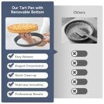 Maclia Tart Pan Removable Bottom - 8.6 Inch Non-Stick Carbon Steel Pie Pan for Baking Tarts, Pies, Quiches, Brownies, Quiche Baking Dish with Fluted Edges, Fruit Tart Mold