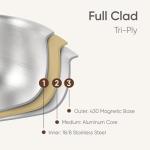 CAROTE 8QT Full Clad Tri Ply Stainless Steel Stock Pot with Lid, Kitchen Stockpot Soup Pot, Outer Ceramic Layer, Even Heating, All Stoves Compatible, Oven & Dishwasher Safe, Stay Cool Handle, White