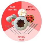 15-Piece Cast Iron Fondue Set with Accessories