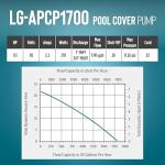 Little Giant Select Series LG-APCP1700 1/3 HP, 1745 GPH, Automatic, Submersible, Swimming Pool Cover Pump with 25-Ft. Cord, Dark Blue, 14942691