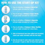 Doheny's Ultimate Pool Opening Start-Up Kit | Made in USA | Includes Metal Out, Algae Control, Clarifier & Super Shock | Prevents Stains, Rust & Scale | Free 10-Pack Test Strips | Pro-Grade Chemicals