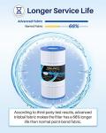 POOLPURE PLF90A Pool Filter Replaces Hayward C900, CX900RE, Pleatco PA90, Ultral-B6, Unicel C-8409, Filbur FC-1292, Sta-Rite PXC95, 90 sq.ft, L x OD: 17 3/8" x 8 15/16" (1 Pack)