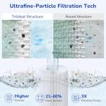 Fil-fresh C900 Pool Filter Cartridges Compatible with Hayward C900, Replacement for Pleatco PA90, Hayward CX900RE, Unicel C-8409, 90 sq.ft