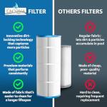 LACQUA Pool Filter Cartridge LQ120 120 SqF for Hayward C1200, CX1200RE, Pleatco PA120, PA120-EC, Unicel C-8412, Filbur FC-1293, Clearwater II 125, Waterway PCCF-125. Hose Nozzle Included