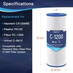 Grefilt C1200 Pool Filter Cartridge - High Flow 120 sq.ft, Compatible with Hayward C1200/CX1200RE & Pleatco PA120 | OEM Fit (Fits Unicel C-8412, Filbur FC-1293) | 23.25"x8.94" OD