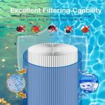 Savener PLF120A Swimming Pool Filter Replaces for Unicel C-8412 120Sq.ft Filbur FC-1293 PA120 CX1200RE C1200 Pro Clean 125 817-0125N Hayward C1200 CX1200RE 81202 1 Pack