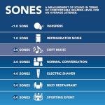 Broan-Nutone® Bathroom Exhaust Fan, 50 CFM Modern Grille, Energy Star Fan, 2.0 Sones