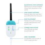 iopool Smart Water Monitor - Works for Chlorine, Bromine Pools & Salt, Hot Tubs, & Swim Spas - Gives Precise Dosage Recommendations !