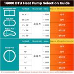 Varpoolfaye 16000 BTU Electric Pool Heater For Above Ground Pool 5000 Gallon Swimming Pool Heat Pump Heating Cooling Mode WiFi Control Schedule Pool Heater 120V 60Hz