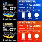 VARMINPOOL Above Ground Pool Heater, 16000BTU, for Pool Up to 5400 Gallons, Pool Heater with WiFi Control App, Pool Heat Pump, Efficient Inverter, Titanium Heat Exchanger, 110V Swimming Pool Heater