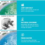 Intex Krystal Clear Saltwater Pool Chlorine System for Above Ground Pools up to 15,000 Gallons, Pool Cleaner with Automatic Timer and Self Cleaning