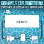 Salt Water Pool Chlorinator System - Saltwater Chlorine Generator with Smart App Control, USA Titanium Cell, Easy to Install, for Pools Up to 15,000 Gallons