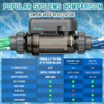 Salt Water Pool Chlorinator System - Saltwater Chlorine Generator with Smart App Control, USA Titanium Cell, Easy to Install, for Pools Up to 15,000 Gallons