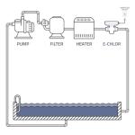 E-CHLOR Plug-in Salt Chlorine Generator for Pools up to 32,000 Gallons Max | 3 Year Manufacturer Warranty | Easy Installation | APX Performance