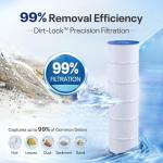 POOLPURE PLF106A Filter Replaces Hayward CX880XRE, Pleatco PA106-PAK4, Ultral-A1, Unicel C-7488, Filbur FC-1226, FC-6430, Hayward SwimClear C4020, C4025, C4030, 4 X 106 sq. ft. Filter Cartridge 4 Pack