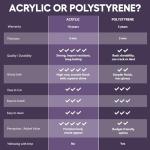 Noah William Home White Acrylic Tub Wall Surround D32 x W60 x H58 - Waterproof, Easy-to-Install, Includes Two Shelf Units - Bathtub Wall Surround Panels, Vertical Pattern, Dynamic Shelves