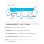 Hayward W3AQR15 AquaRite Saltwater Chlorine Generator for In-Ground Pools up to 40,000 Gallons