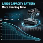 GEVEELIFE 450N.m/332Ft-lbs Brushless Impact Wrench,1/2" Cordless Impact Gun with 4.0Ah Battery & 4 Sockets, Electric Impact Driver for Car/DIY Furniture/Lawn Mower/blue (450N)