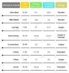 NEIKO 30068A Air Sand Blaster Gun | Remove Paint, Rust, Stains, and Grime on Surfaces | Gravity Feed | Replaceable Steel Nozzle