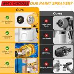 Paint Sprayer, Cosyjazz 1200W HVLP Spray Paint Gun with 5 Nozzles & 3 Spray Patterns, Adjustable Flow Control, 1400ml Container & Cleaning Tools, for House Painting, Fences, Cabinets, Walls etc.
