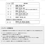 Makita DC18SD Battery Charger for 7.2-18V Batteries