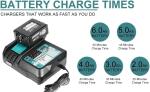DC18RF Charger for Makita 14.4V/18V Batteries